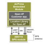Location Library Typical Application