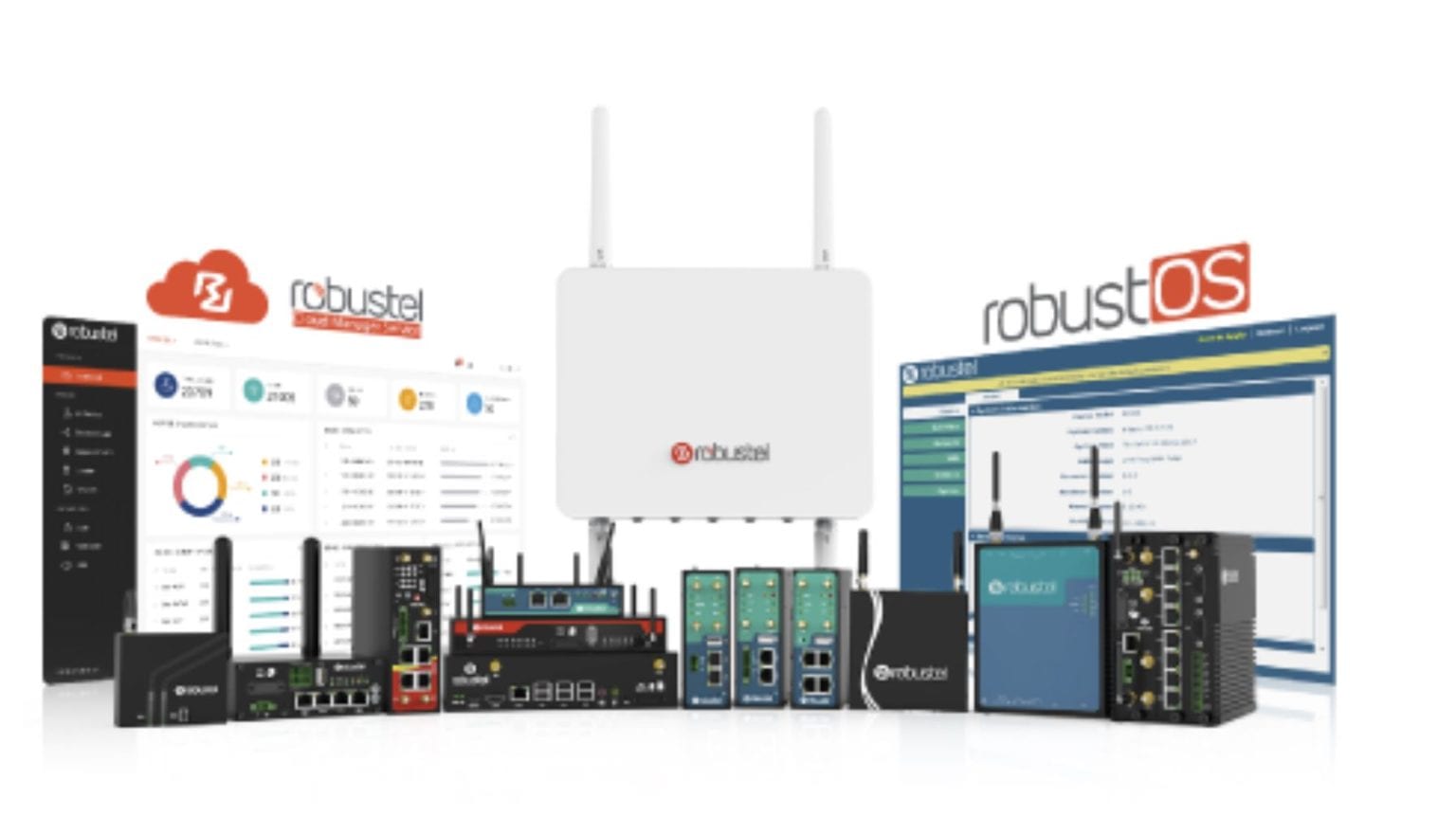 Robustel: 4g 5g Cellular Routers, Gateways