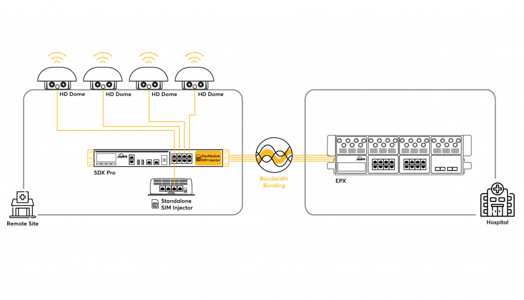 Peplink Healthcare